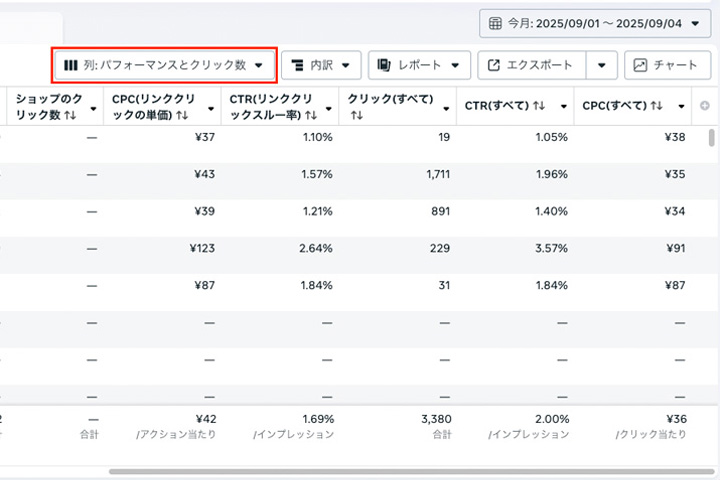 Instagram広告経由のフォロワー獲得数の確認方法1