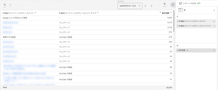 P-MAXキャンペーンのプレースメントレポートの画面