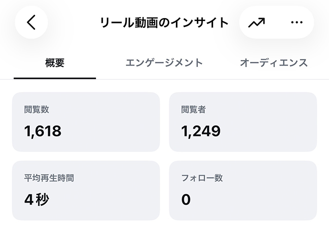 Instagramの投稿リールのインサイトの画面