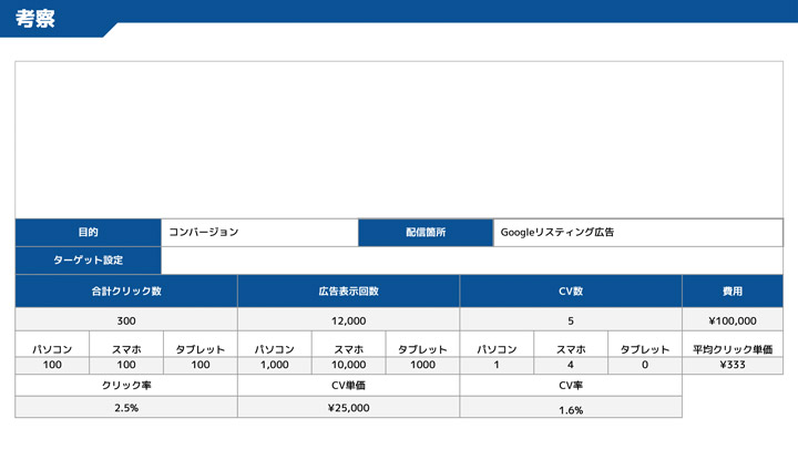 Googleリスティング広告レポート_サンプル03