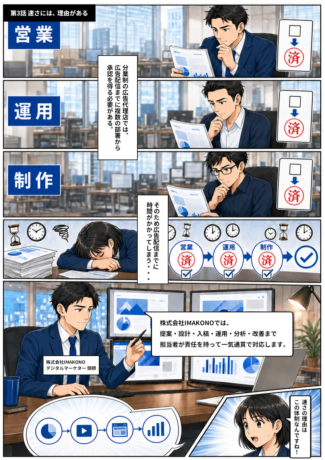 第3話 速さには、理由がある